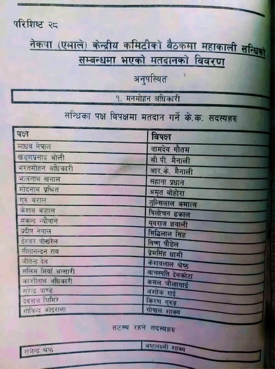 बिहान भर्खर पाण्डे खानदानको निष्ठावान नेता सुरेन्द्र पाण्डे भनेर लेखियो ऐले यस्तो देशद्रोही भएको प्रमाण आउॅंछ !🤮

केपि ओलि, माधव नेपाल, सुरेन्द्र पाण्डे देखि पुर्व सभामुख देवराज घिमिरेसम्म थिए महाकाली सन्धिको पक्षमा। चिनौँ  ।😮