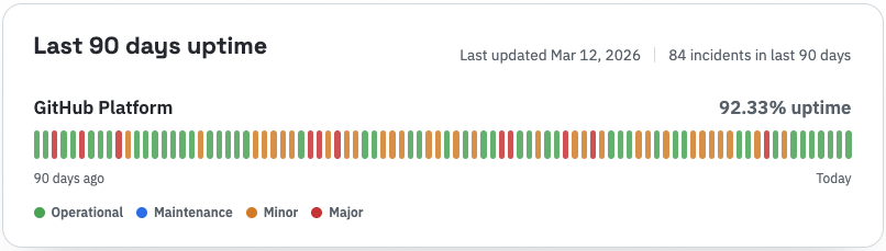 Cian_911's tweet photo. If you ever needed a reason why not to migrate to AZURE, this is it. https://t.co/o8emg7gdnD