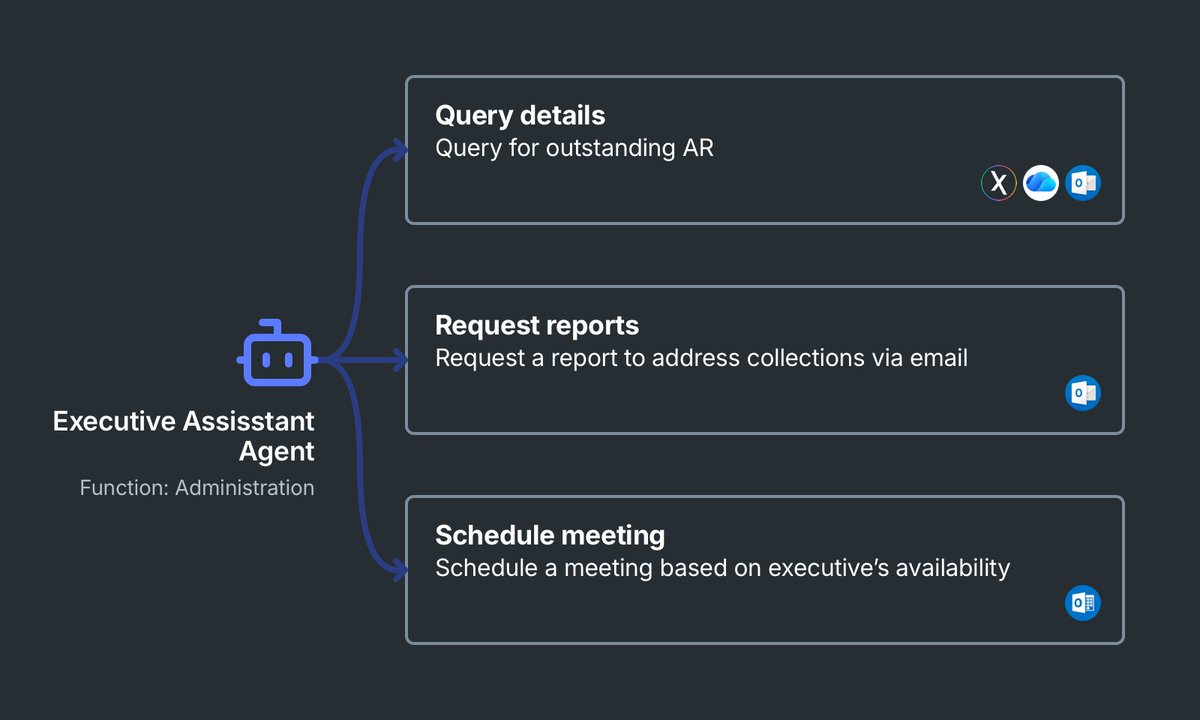 aiXplain tweet media
