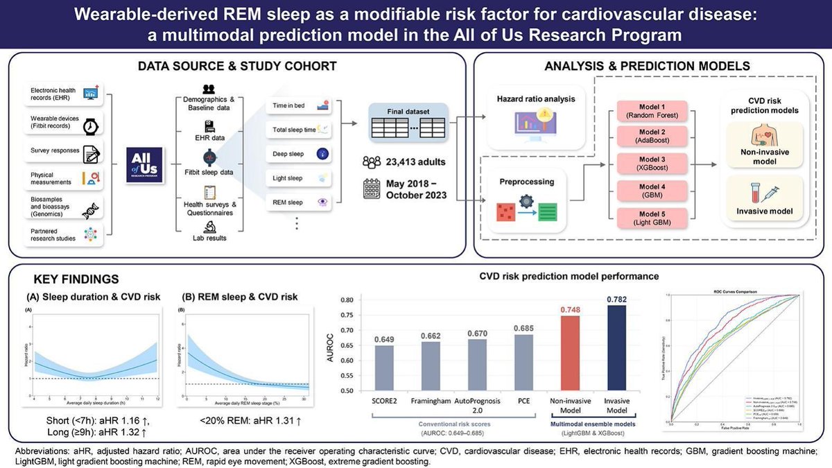 Progress in Cardiovascular Diseases tweet media