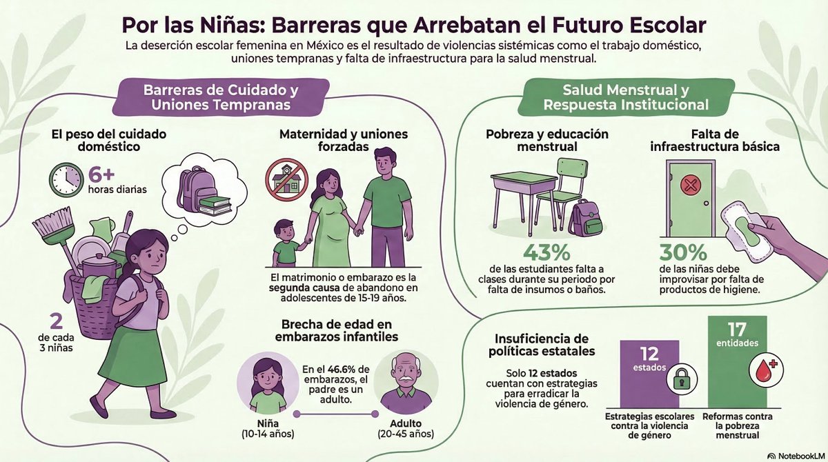 Mexicanos Primero tweet media