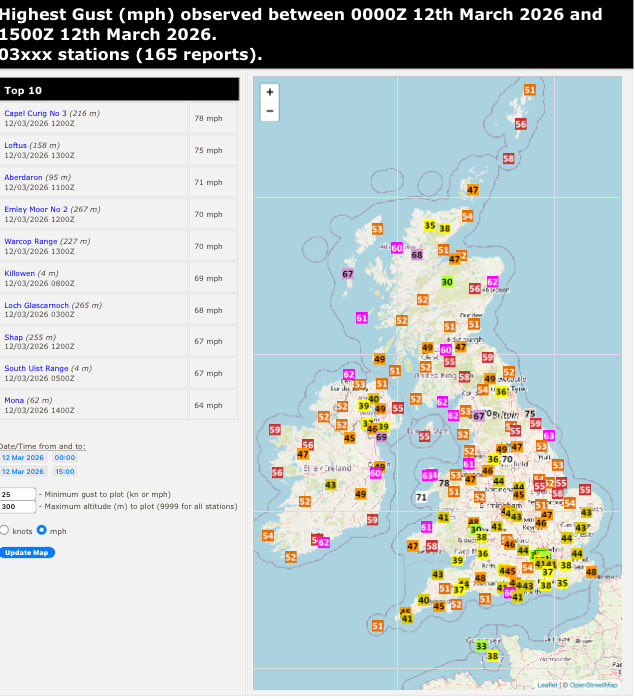 uk_weather26's tweet image. Temperatures have reached 15C this afternoon but in Scotland the highs are 4-7C. 

A gust of 78mph was recorded in Capel Curig with over 50MPH widely. In our station we have had a gust of 53mph.

Heavy rainfall has slowly been spreading southwards bringing colder air with it