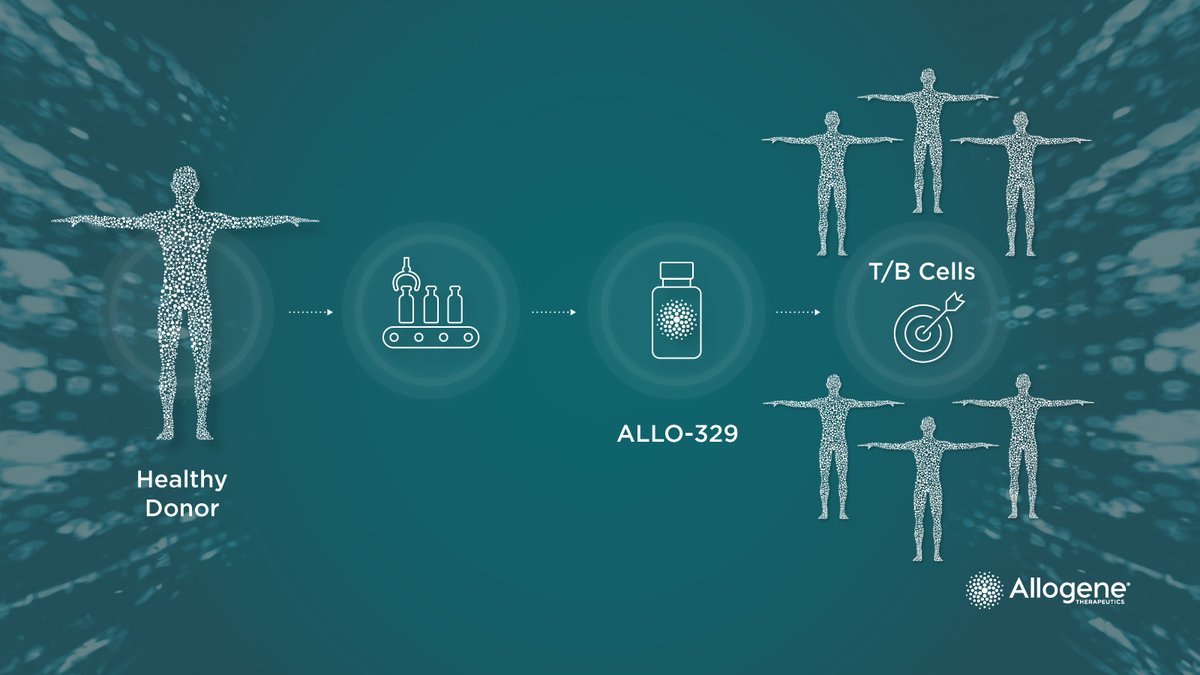 Allogene Therapeutics tweet media