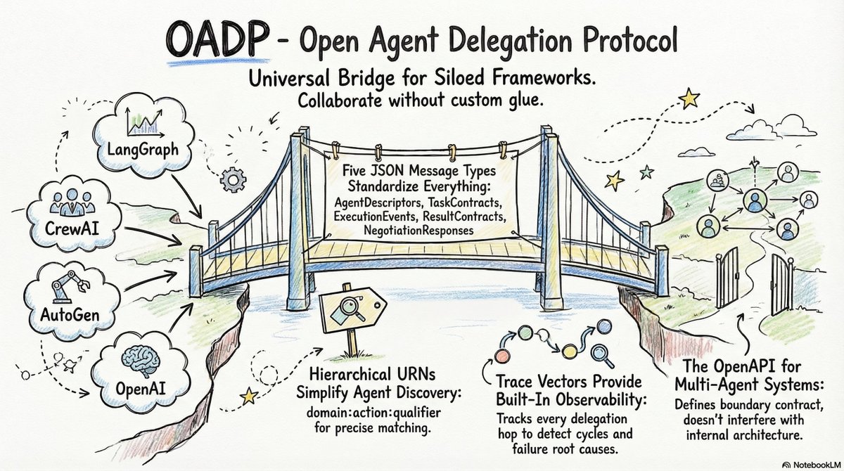 NabheetMadan tweet media