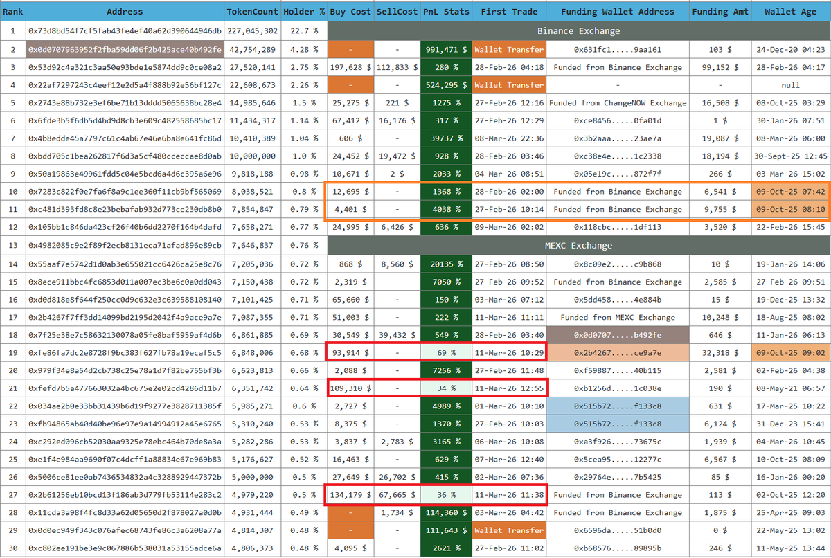 Crypto Analyst tweet media