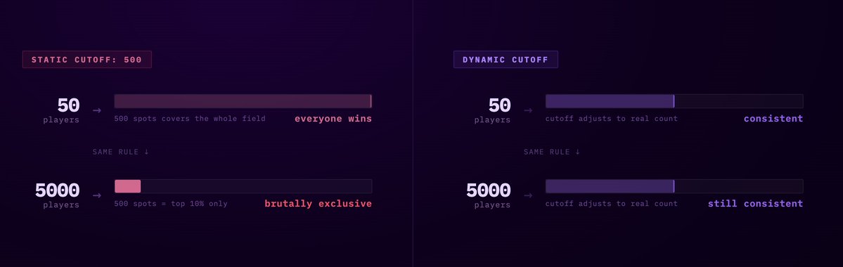 Purple Stone Labs tweet media