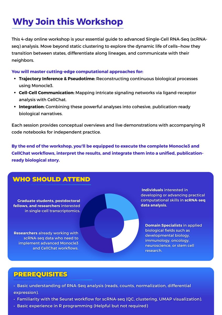 OmicsLogic's tweet photo. 🚨𝟒-𝐃𝐚𝐲 𝐇𝐚𝐧𝐝𝐬-𝐎𝐧 𝐎𝐧𝐥𝐢𝐧𝐞 𝐖𝐨𝐫𝐤𝐬𝐡𝐨𝐩 𝐨𝐧 𝐒𝐢𝐧𝐠𝐥𝐞-𝐂𝐞𝐥𝐥 𝐑𝐍𝐀-𝐒𝐞𝐪 𝐃𝐚𝐭𝐚 𝐀𝐧𝐚𝐥𝐲𝐬𝐢𝐬! 🧬💻

🔗 𝐑𝐞𝐠𝐢𝐬𝐭𝐞𝐫 𝐡𝐞𝐫𝐞: https://t.co/f3CPnHh43G

#SingleCellRNASeq #scRNAseq #TrajectoryAnalysis #CellCellCommunication https://t.co/0Rxnb1zUP1