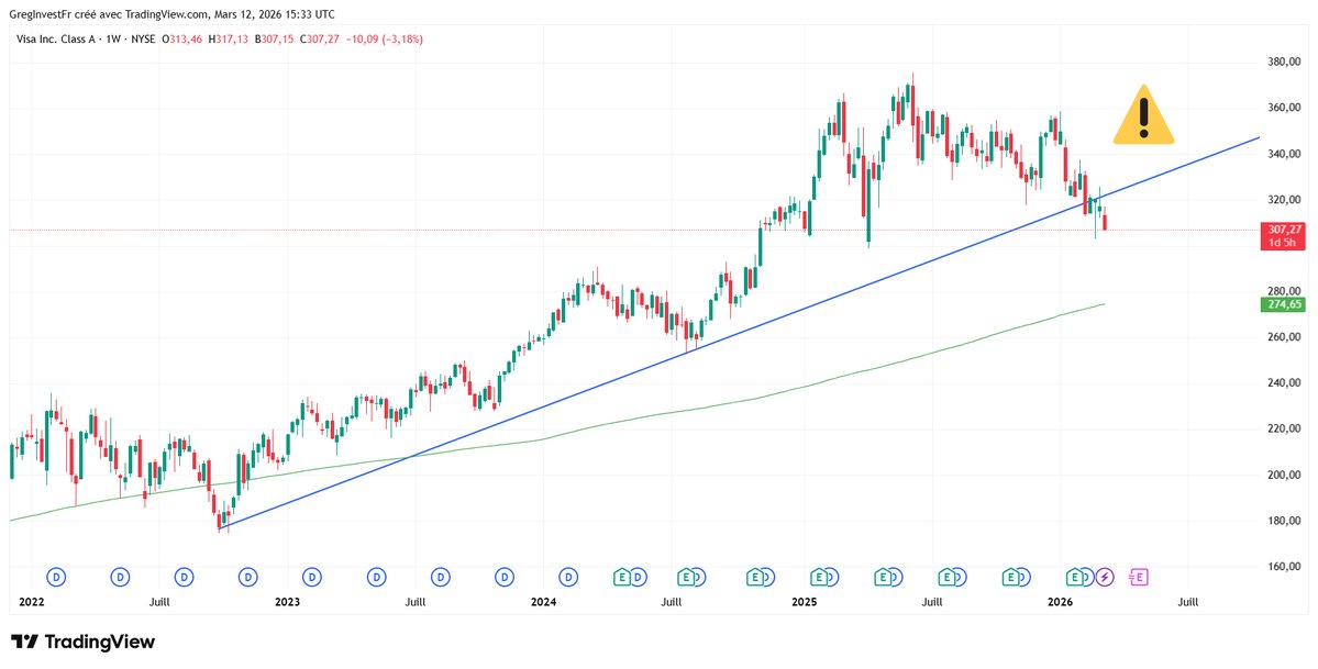 GregInvest 💵 tweet media