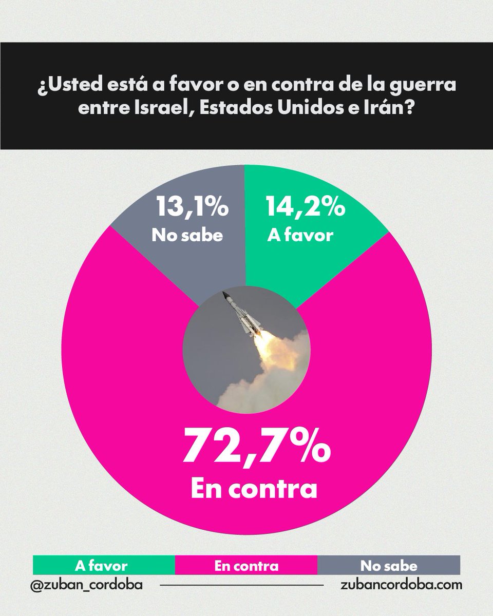 Zuban Cordoba tweet media