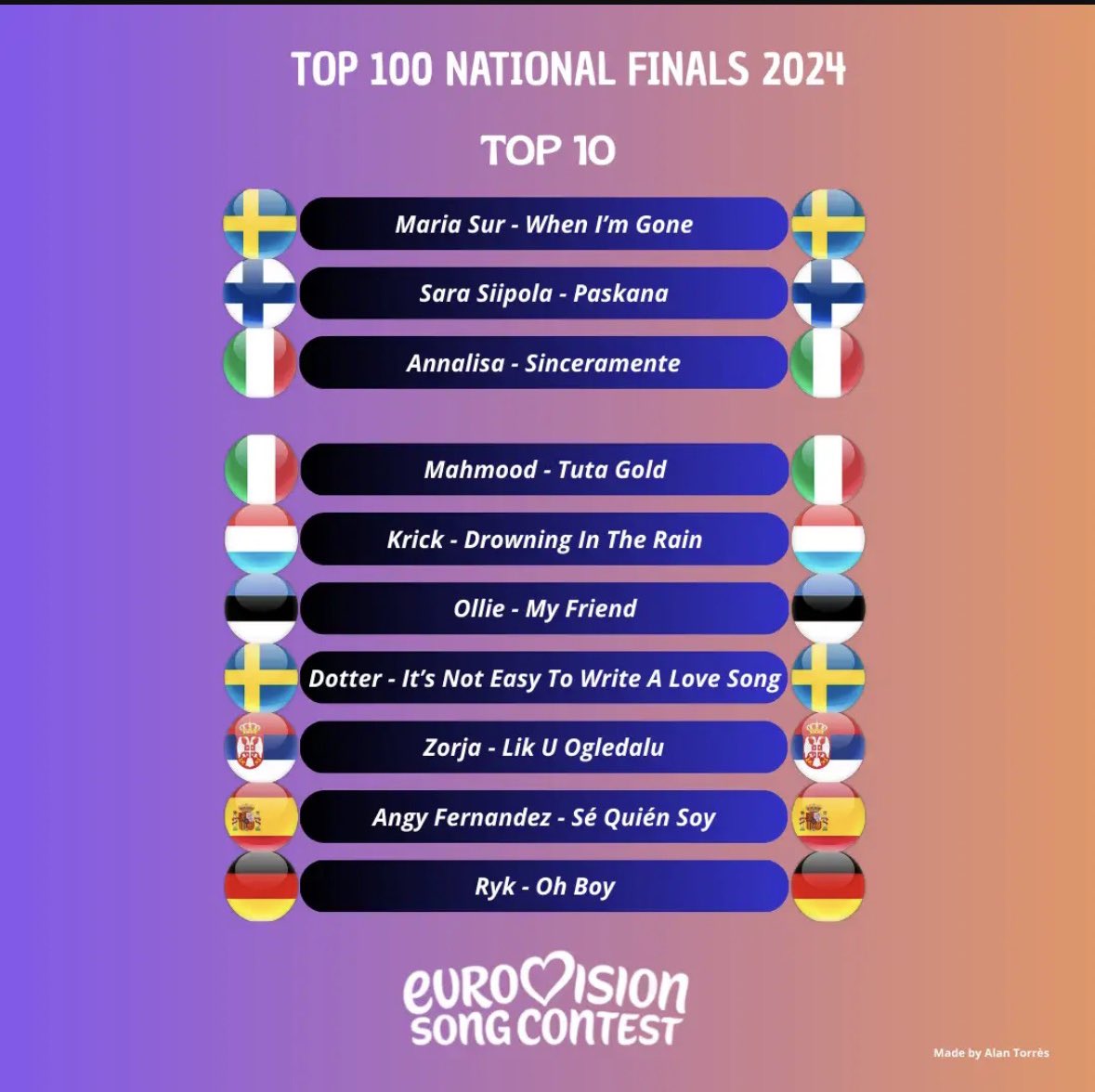 Alan Torrès 👌🏻 tweet media