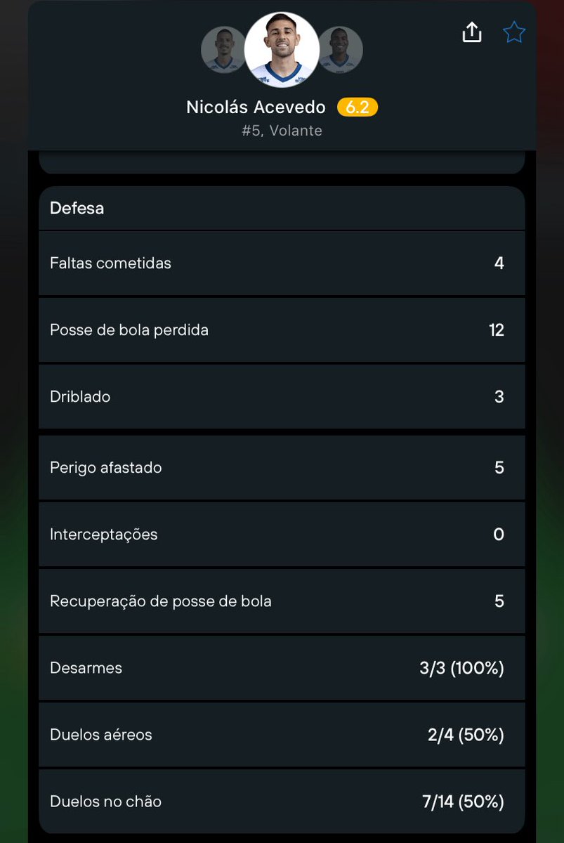 Bahia0199's tweet photo. @cartolafc Cadê os 3 desarmes do Acevedo? Façam o básico! https://t.co/Ay8plhoO0l