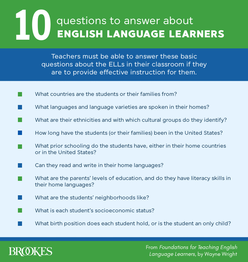 BrookesPubCo's tweet image. Answer these 10 questions to better support the English language learners in your classroom. (Adapted from Foundations for Teaching English Language Learners. Explore the book: monkeylink.co/3a3592) #ELLs #DLLs #EnglishLanguageLearners #DualLanguageLearners #BilingualEducation