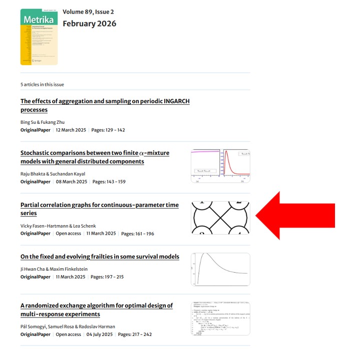 Springer Statistics tweet media