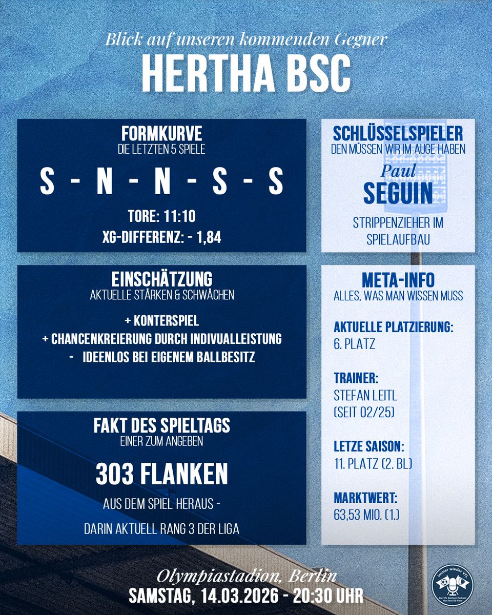 Immer wieder VfL tweet media