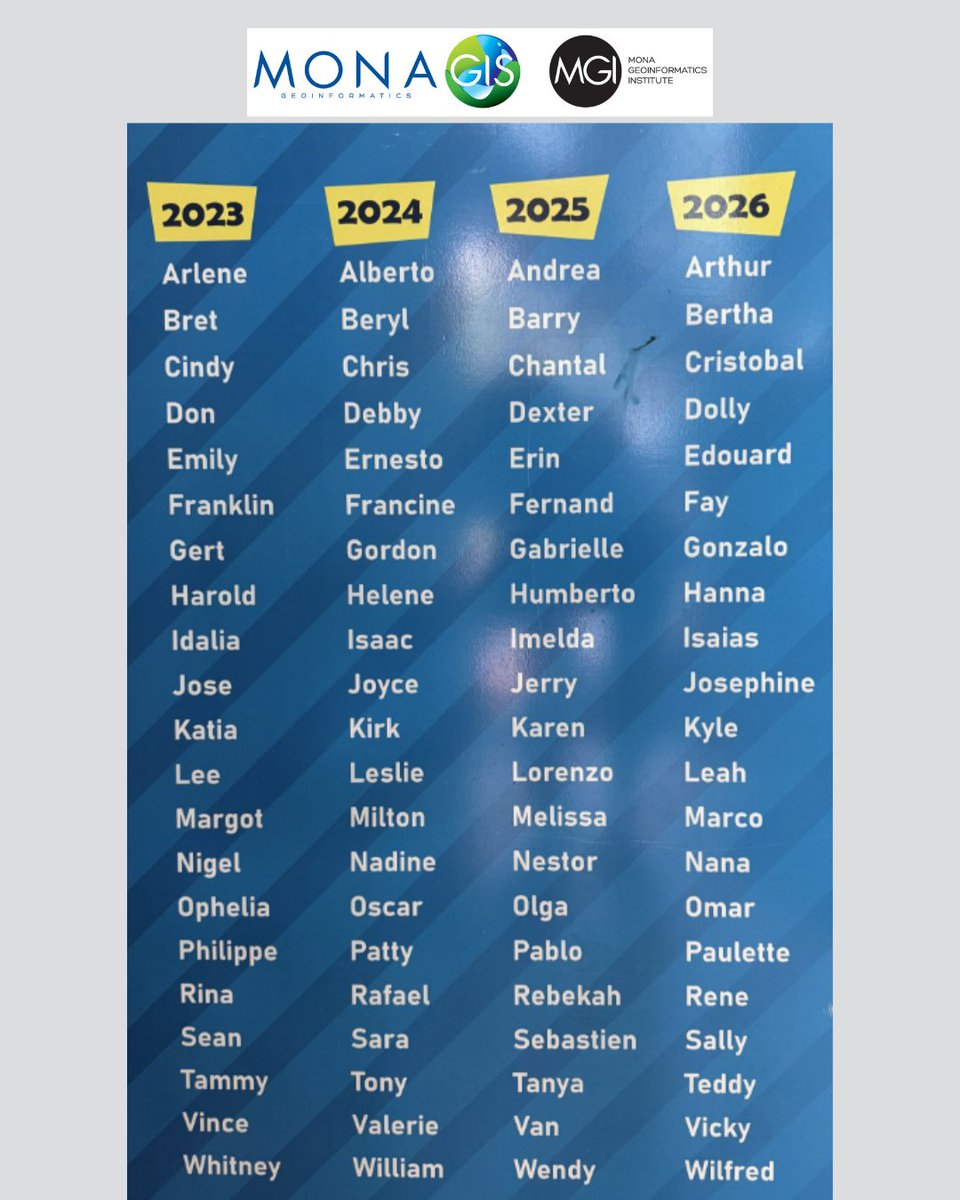 MGI - MonaGIS tweet media