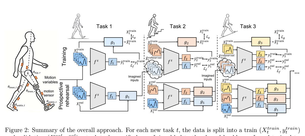 Technaid S.L. tweet media