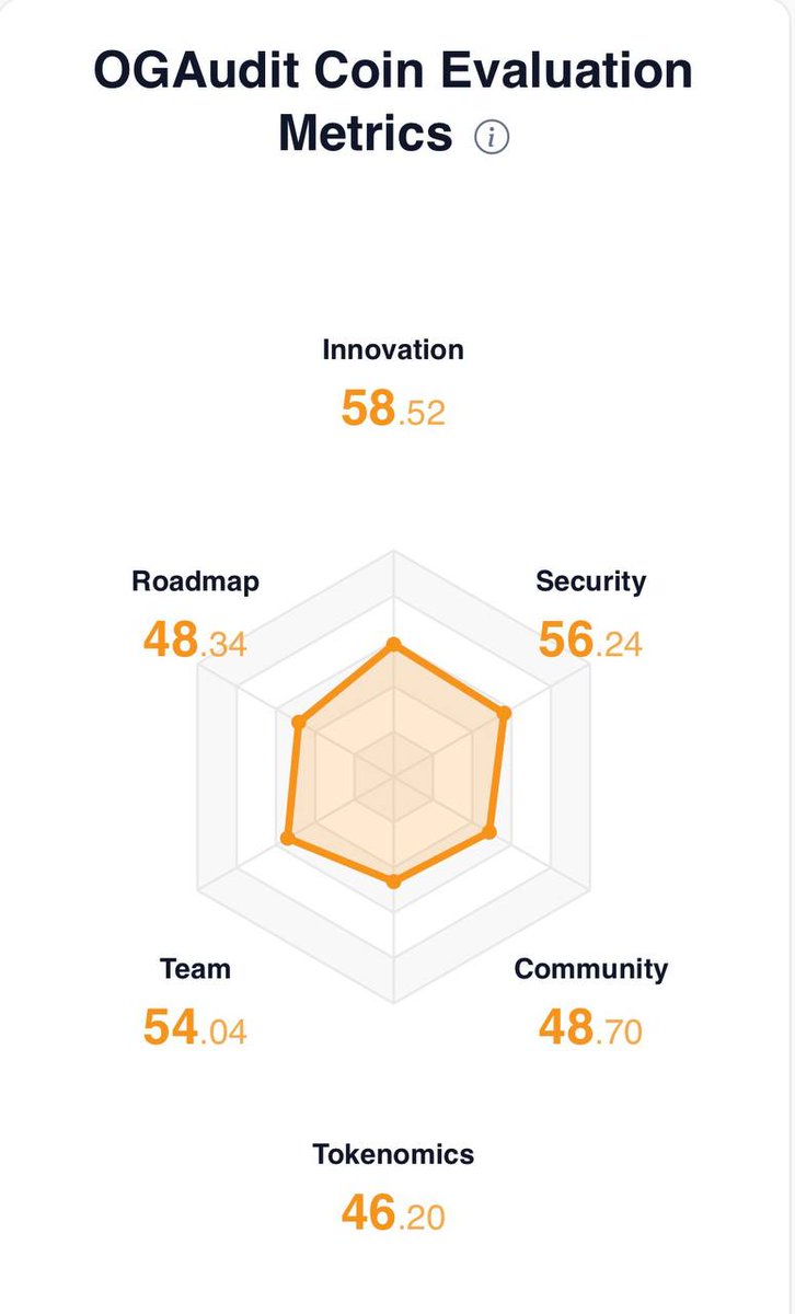 OGAudit🛡️Crypto Reviews tweet media