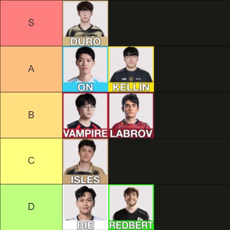 Esportmaniacos's tweet photo. ¡Aquí nuestras TIERLISTS DE BOT LANES del #FST26!

¿Opiniones? https://t.co/5exIbRGPqy
