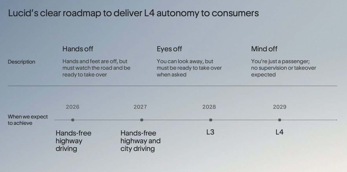 Lucid OTAir tweet media