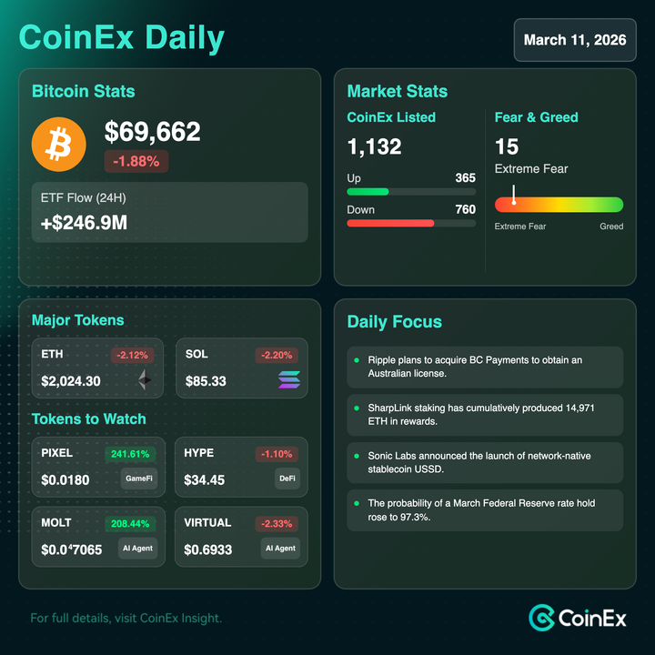 CoinEx Indonesia 🇮🇩 tweet media