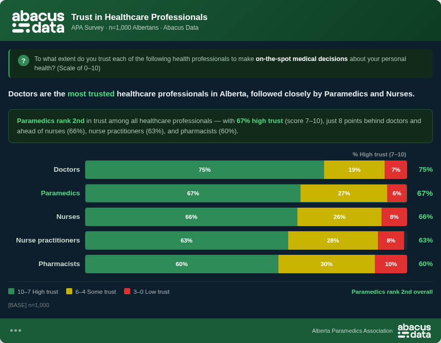David Coletto 🇨🇦 tweet media