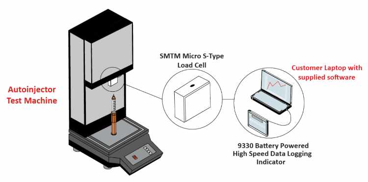 LoadcellsUK's tweet image. How do you ensure an autoinjector delivers consistent doses? Interface Force’s load cells &amp;amp; automation provide the answer. 
interfaceforce.co.uk/autoinjector-f… #DeviceTesting #ForceMeasurement