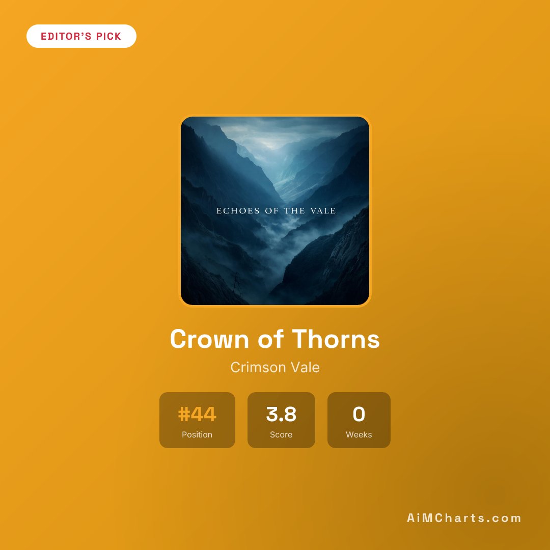 AiMCharts tweet media