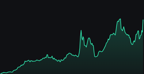 Darius_solprint's tweet photo. Start analysing your own trades and tendencies.

E.g my histogram says it all.

1. Big wins
2. Bigger losses
3. Winrate >55%

I got to work on risk management and kill losing trades earlier

#trenching #soltrading #solchallenge https://t.co/SNmXdR5chL