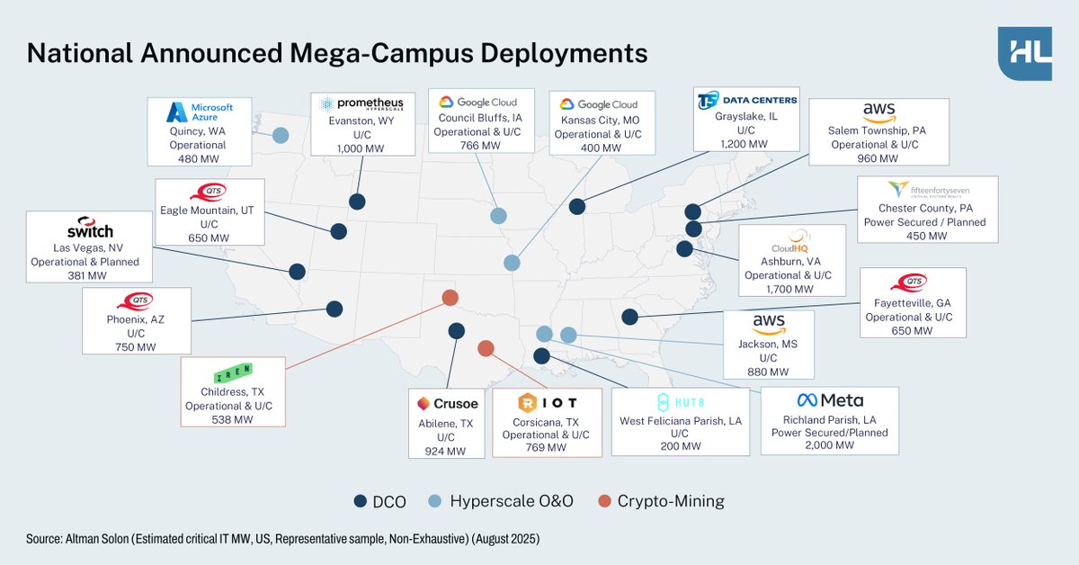 Hamilton Lane tweet media