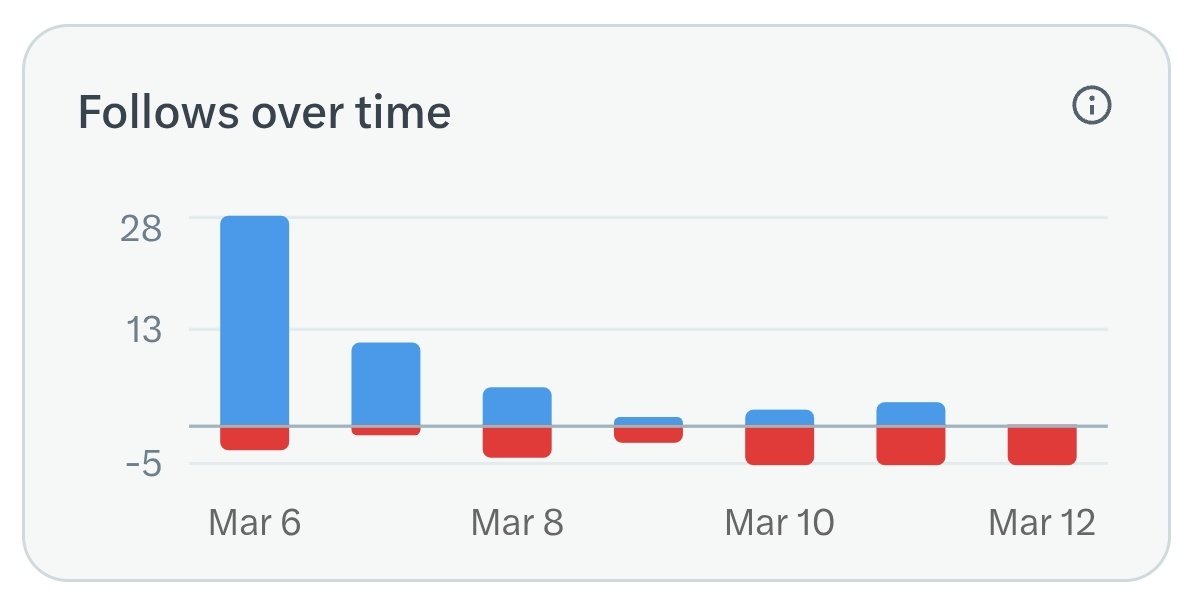 My mission Start Who's unfollow me