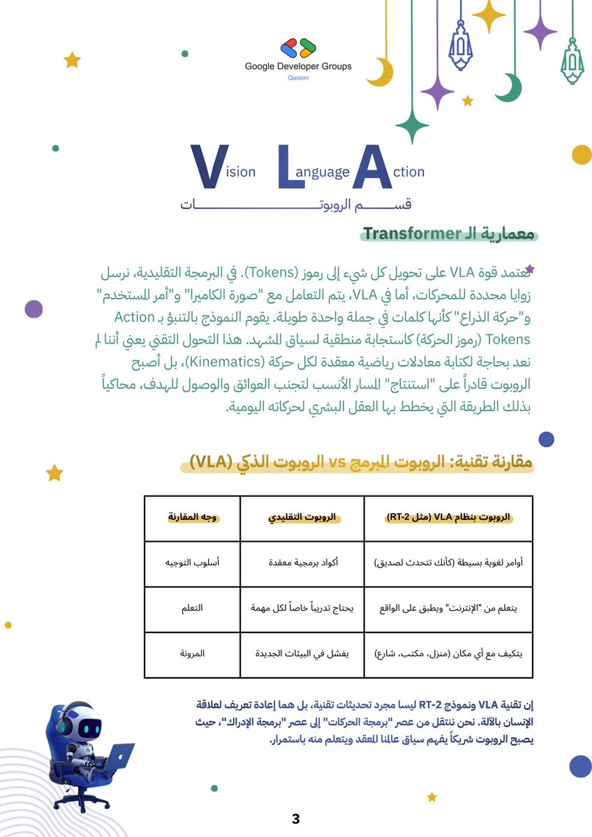 GDG Qassim🌴 tweet media