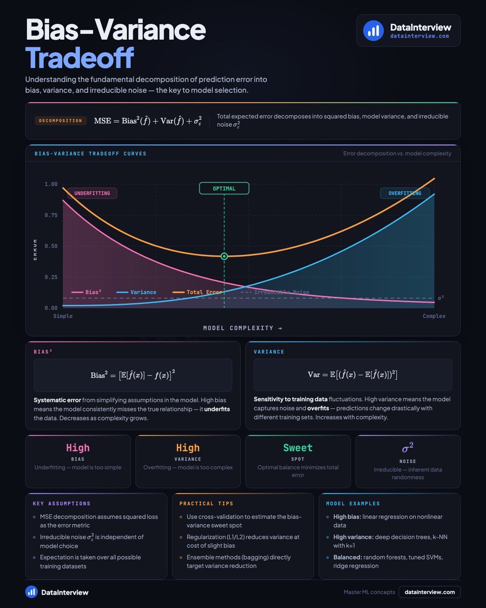DataInterview tweet media