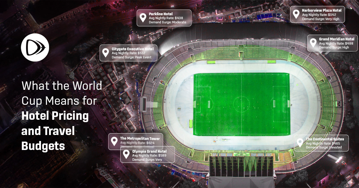 Direct Travel tweet media