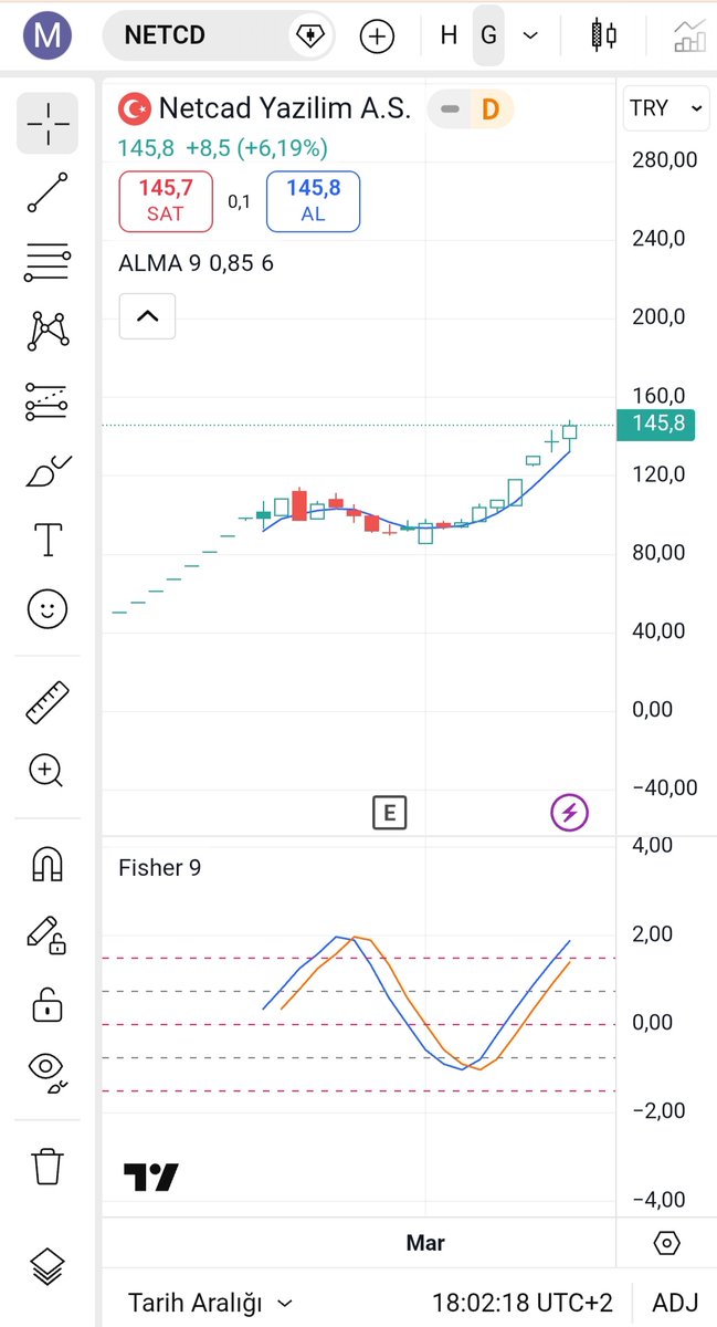 Mustafa12000984's tweet image. #NETCD