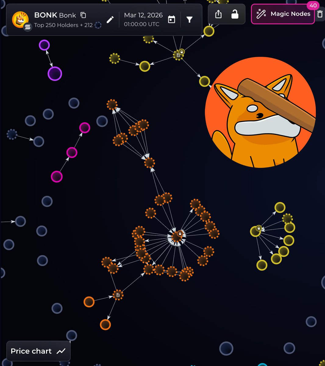 Bubblemaps tweet media