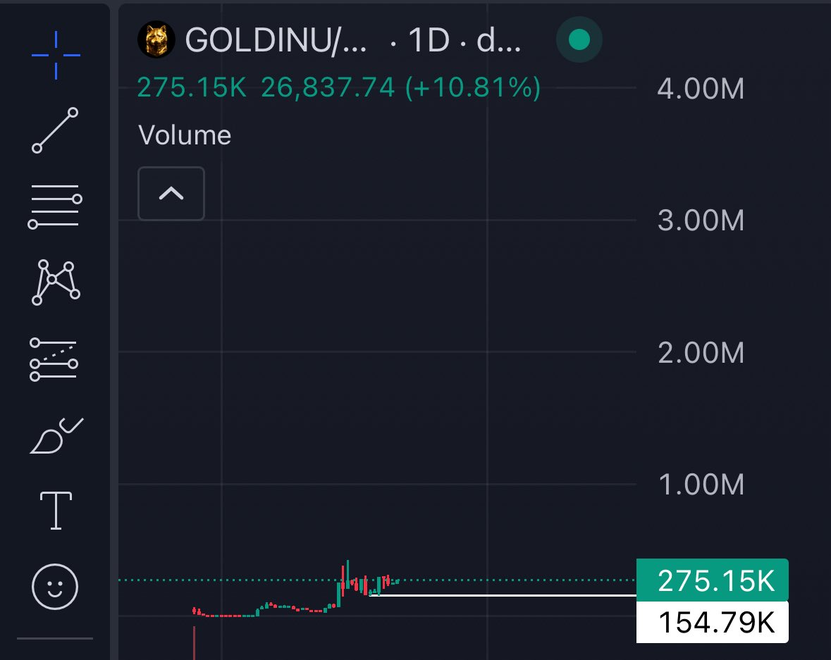 Lucifer_Xbt's tweet photo. We haven't started anything yet...

Inu. https://t.co/XDTYfpvMZy