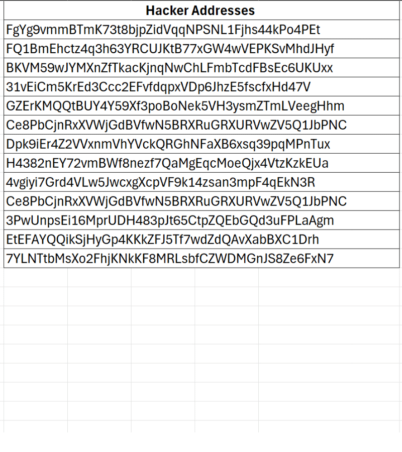 Bubblemaps tweet media