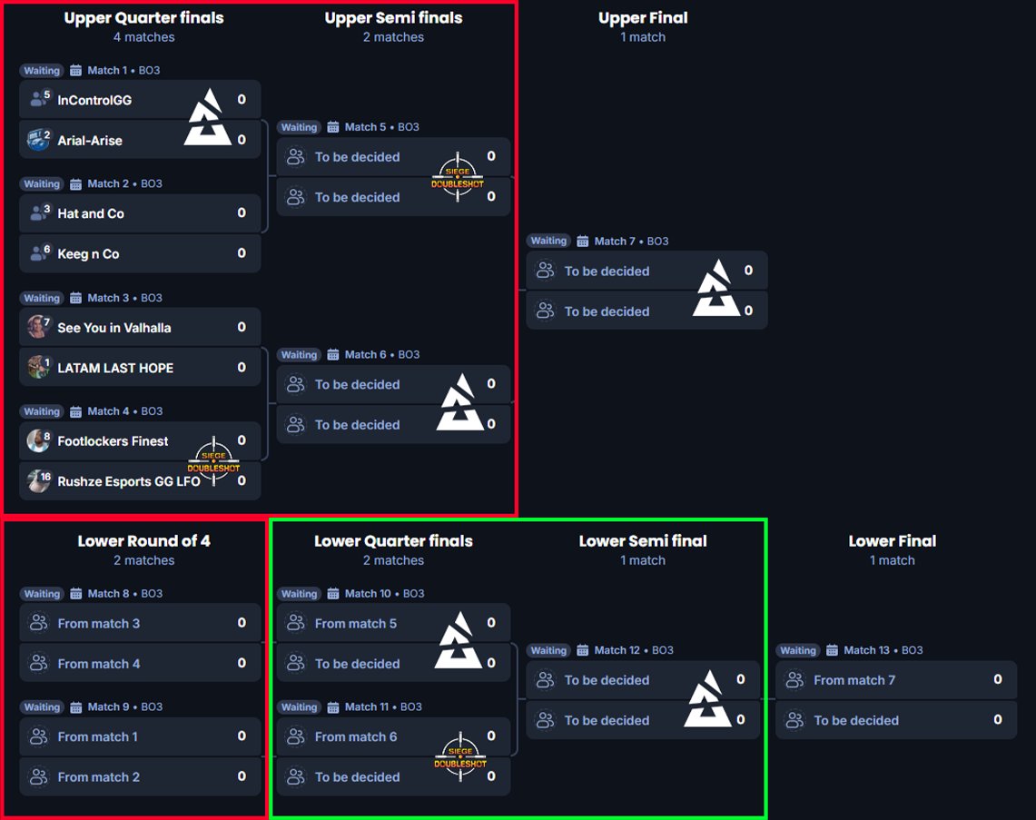 SiegeDoubleShot tweet media