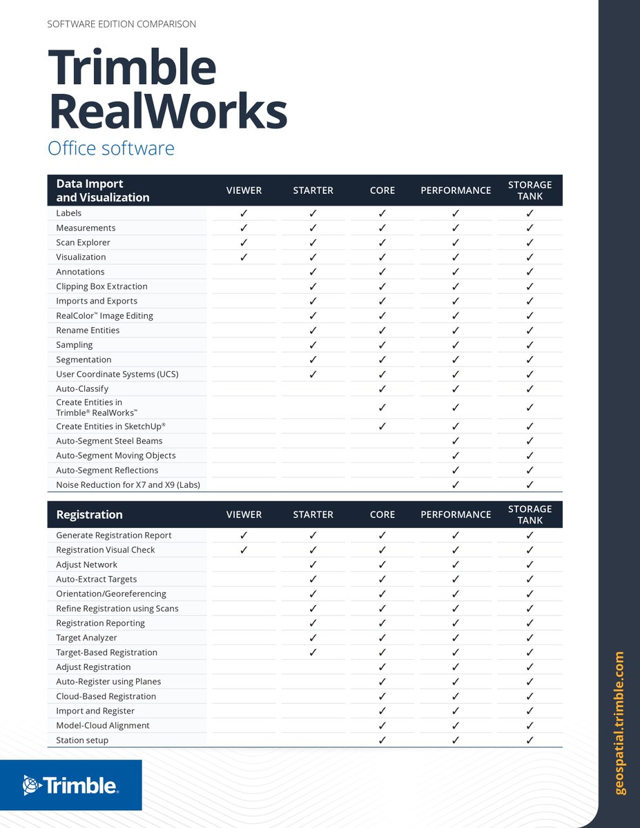 SeilerGeo's tweet photo. Trimble RealWorks 2026.10 comparison guide is here.

Find the right workflow for your point cloud projects.

Contact us: https://t.co/QNJr7YKzYa

#RealWorks https://t.co/QDs57YhkUq