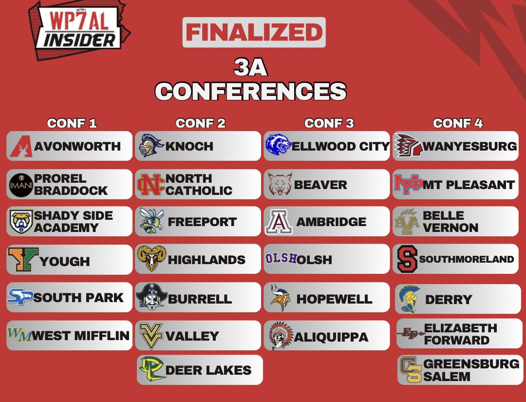 WPIAL Insider tweet media