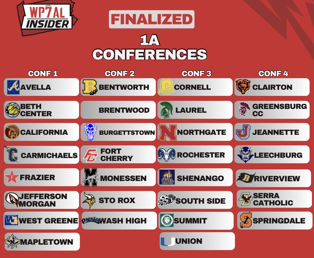 WPIAL Insider tweet media