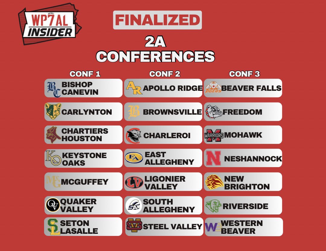 WPIAL Insider tweet media