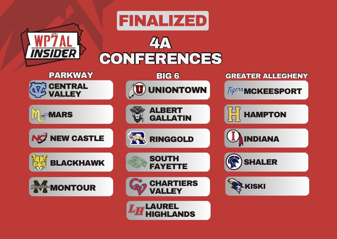 WPIAL Insider tweet media