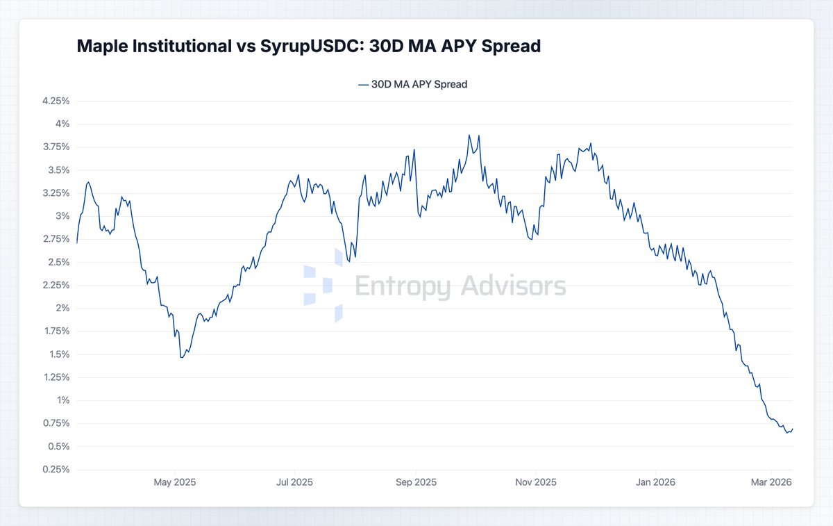 Entropy Advisors tweet media