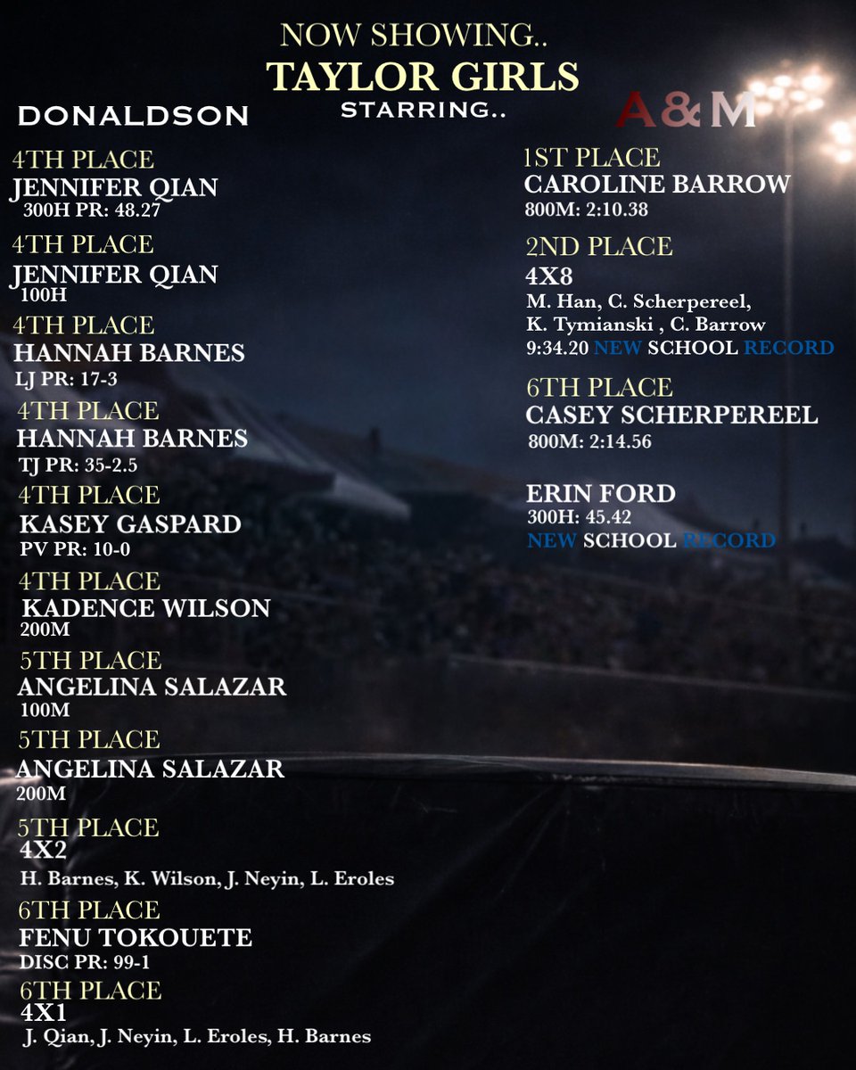 THS XC/Track & Field tweet media