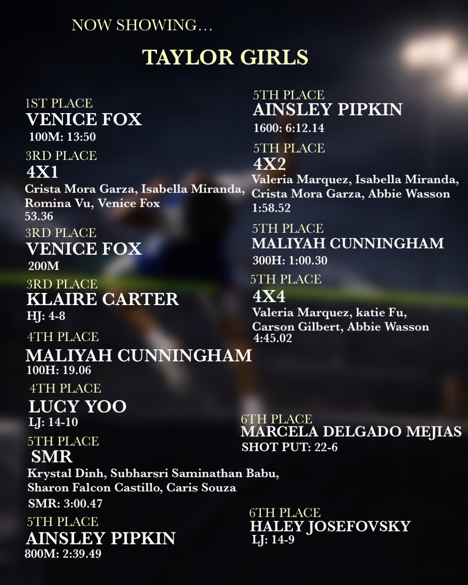 THS XC/Track & Field tweet media