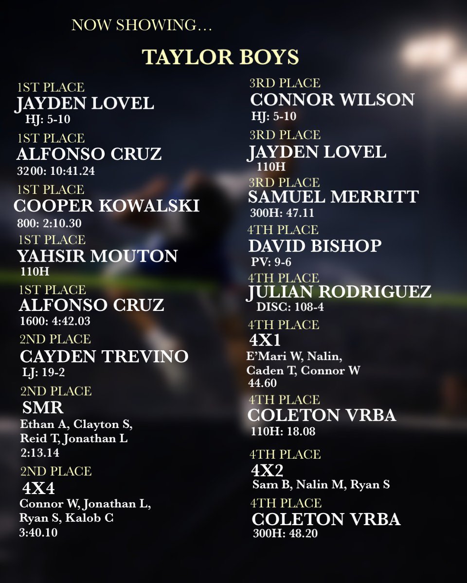 THS XC/Track & Field tweet media