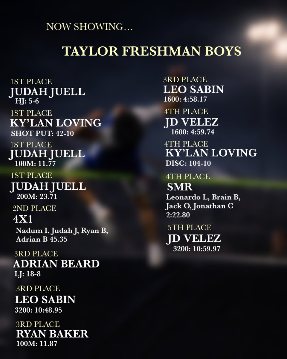 THS XC/Track & Field tweet media