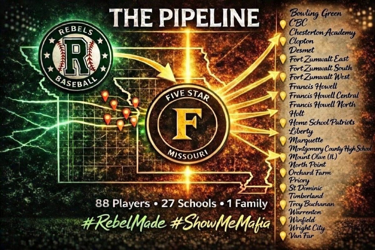 Midwest Rebels Baseball and Softball tweet media