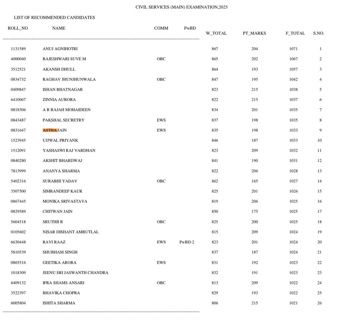 खुरापात tweet media